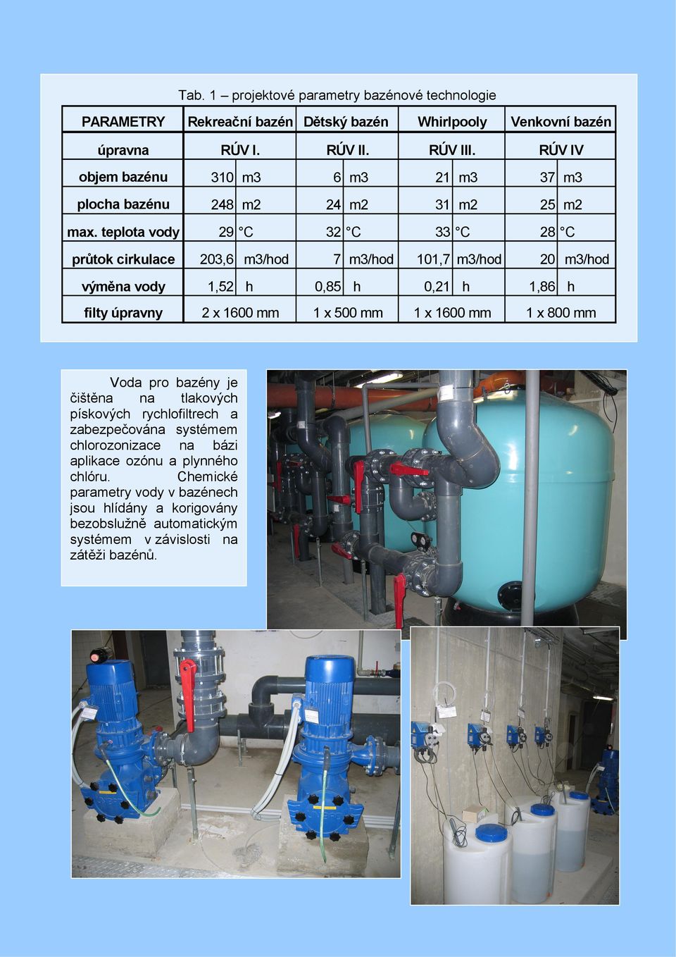 teplota vody 29 C 32 C 33 C 28 C průtok cirkulace 203,6 m3/hod 7 m3/hod 101,7 m3/hod 20 m3/hod výměna vody 1,52 h 0,85 h 0,21 h 1,86 h filty úpravny 2 x 1600 mm 1 x 500 mm 1 x