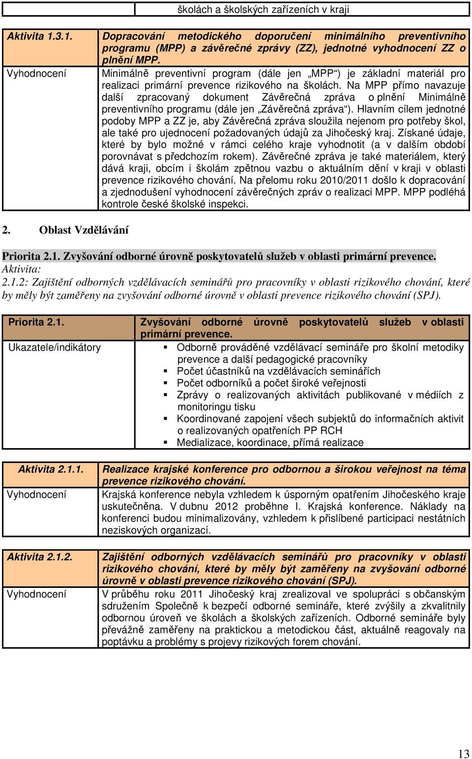 Na MPP přímo navazuje další zpracovaný dokument Závěrečná zpráva o plnění Minimálně preventivního programu (dále jen Závěrečná zpráva ).