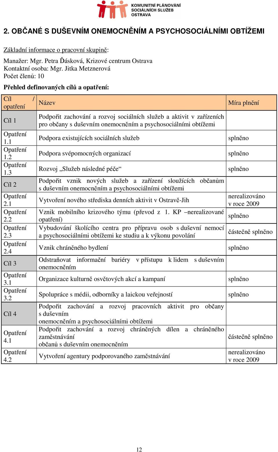 2 Název Podpořit zachování a rozvoj sociálních služeb a aktivit v zařízeních pro občany s duševním onemocněním a psychosociálními obtížemi Podpora existujících sociálních služeb Podpora svépomocných