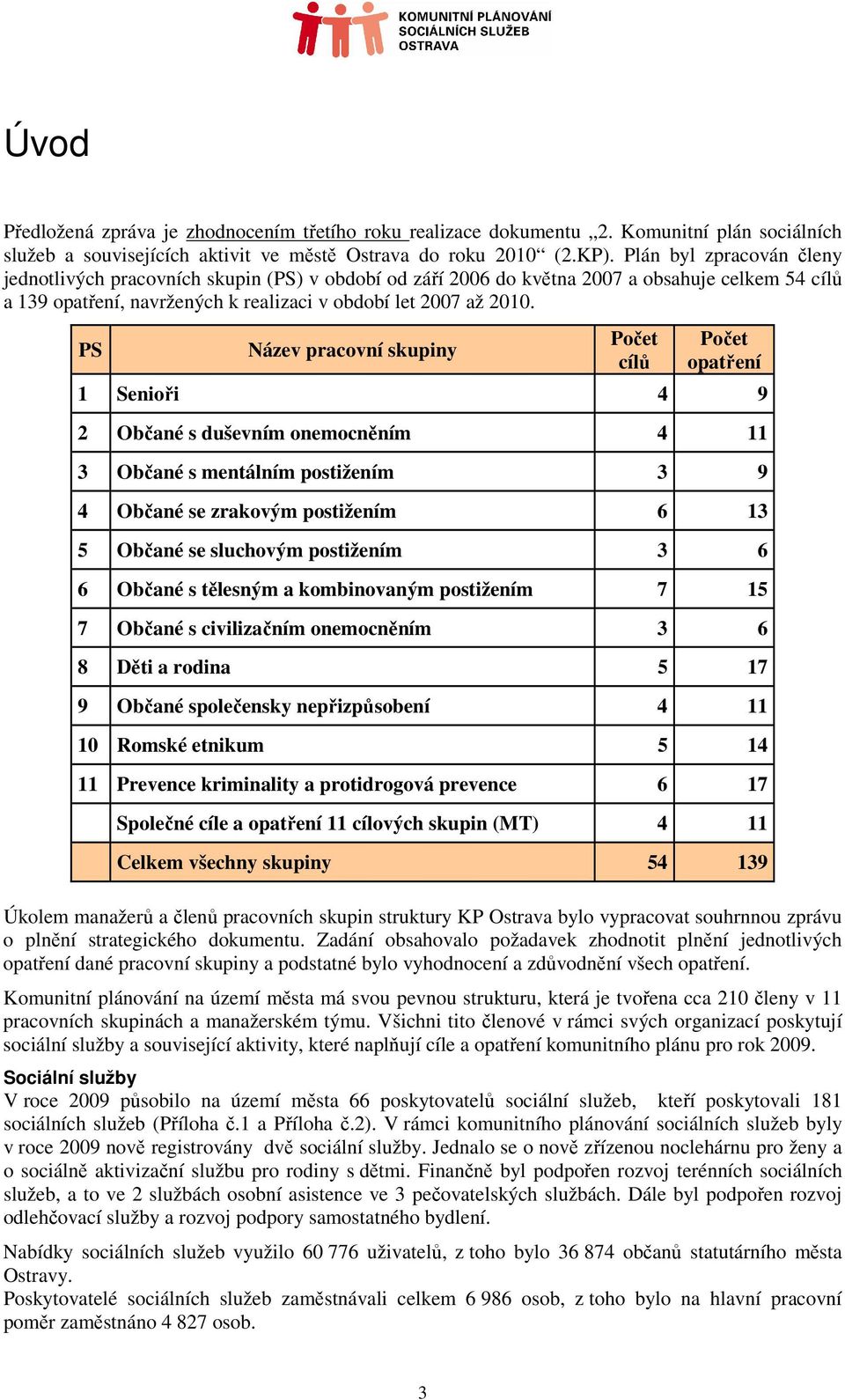PS Název pracovní Počet cílů Počet opatření 1 Senioři 4 9 2 Občané s duševním onemocněním 4 11 3 Občané s mentálním postižením 3 9 4 Občané se zrakovým postižením 6 13 5 Občané se sluchovým