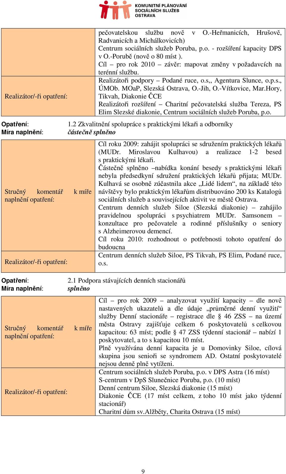 Hory, Tikvah, Diakonie ČCE Realizátoři rozšíření Charitní pečovatelská služba Tereza, PS Elim Slezské diakonie, Centrum sociálních služeb Poruba, p.o. 1.