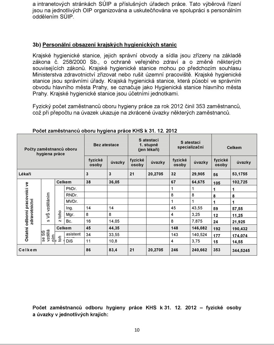 3b) Personální obsazení krajských hygienických stanic Krajské hygienické stanice, jejich správní obvody a sídla jsou zřízeny na základě zákona č. 258/2000 Sb.