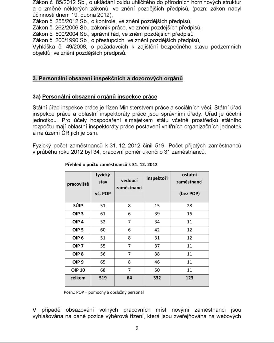 , správní řád, ve znění pozdějších předpisů, Zákon č. 200/1990 Sb., o přestupcích, ve znění pozdějších předpisů, Vyhláška č.