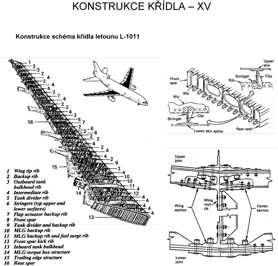 Konstrukce