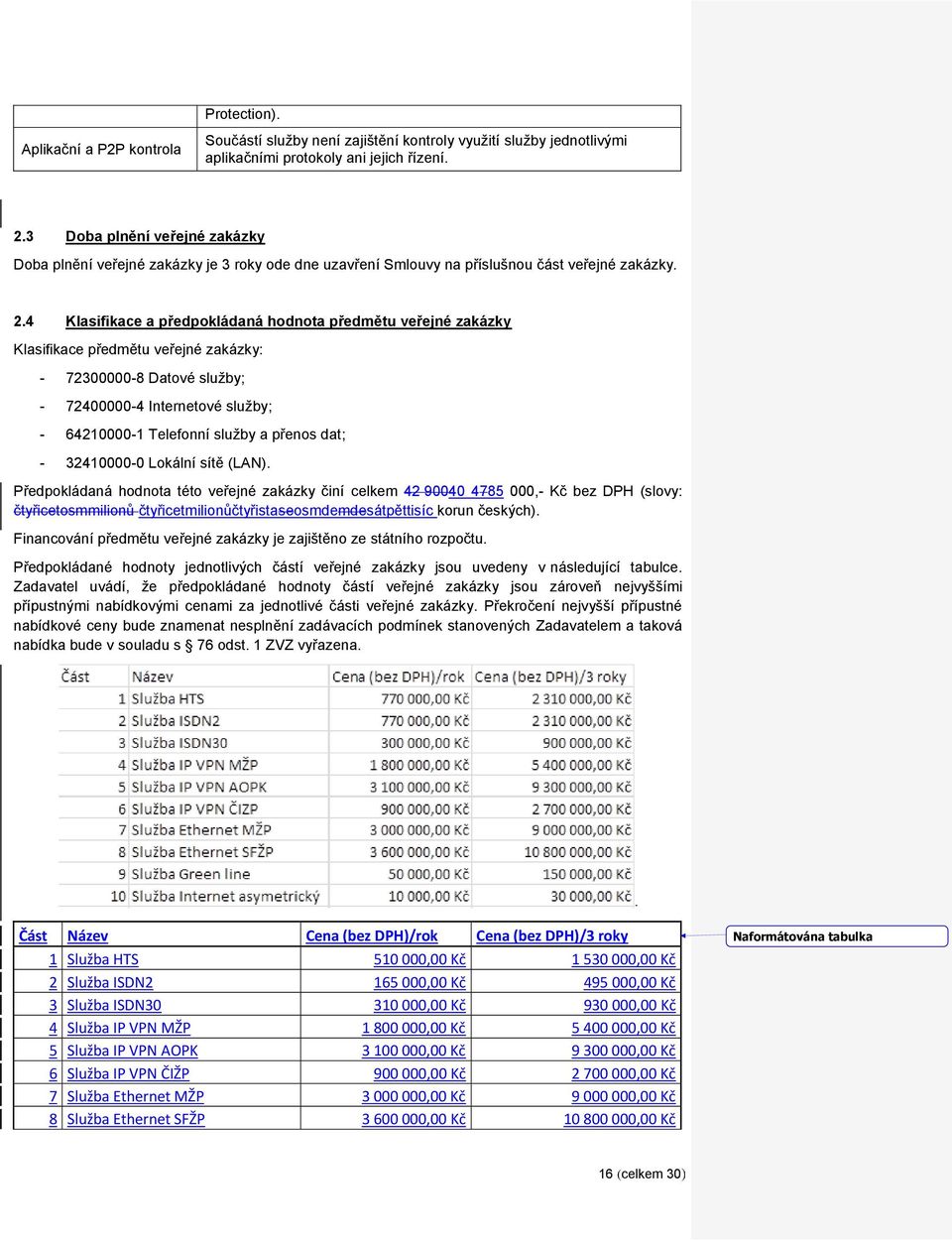 4 Klasifikace a předpokládaná hodnota předmětu veřejné zakázky Klasifikace předmětu veřejné zakázky: - 72300000-8 Datové služby; - 72400000-4 Internetové služby; - 64210000-1 Telefonní služby a