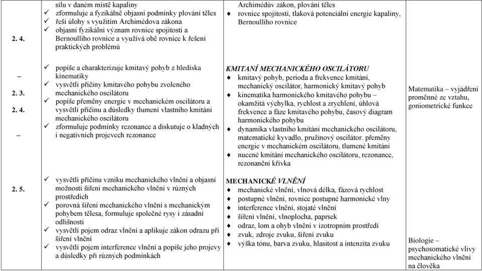 popíše a charakterizuje kmitavý pohyb z hlediska kinematiky vysvětlí příčiny kmitavého pohybu zvoleného mechanického oscilátoru popíše přeměny energie v mechanickém oscilátoru a vysvětlí příčinu a