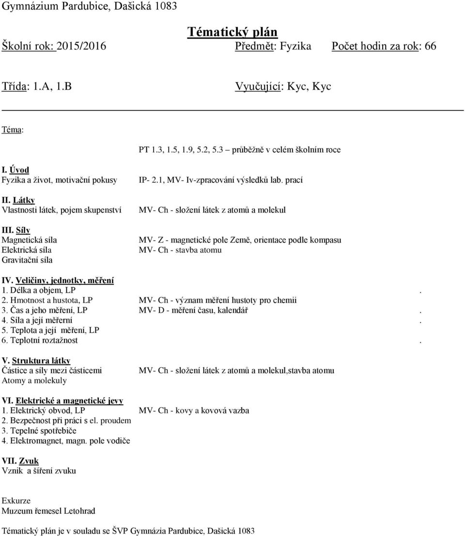 prací MV- Ch - složení látek z atomů a molekul MV- Z - magnetické pole Země, orientace podle kompasu MV- Ch - stavba atomu IV. Veličiny, jednotky, měření 1. Délka a objem, LP. 2.