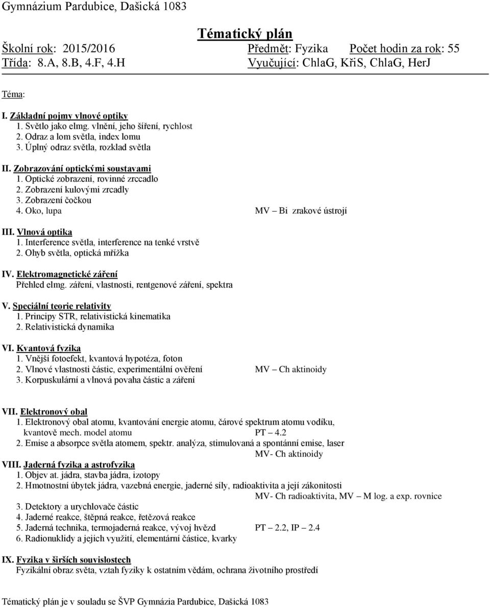 Zobrazení kulovými zrcadly 3. Zobrazení čočkou 4. Oko, lupa MV Bi zrakové ústrojí III. Vlnová optika 1. Interference světla, interference na tenké vrstvě 2. Ohyb světla, optická mřížka IV.