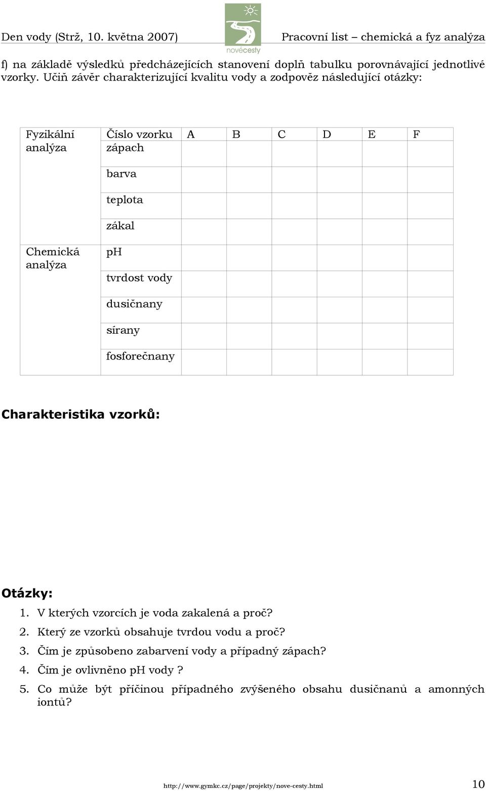 vody dusičnany sírany fosforečnany Charakteristika vzorků: Otázky: 1. V kterých vzorcích je voda zakalená a proč? 2. Který ze vzorků obsahuje tvrdou vodu a proč? 3.