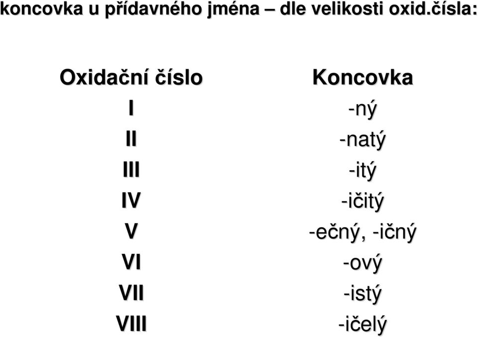 čísla: Oxidační číslo I II III IV V VI