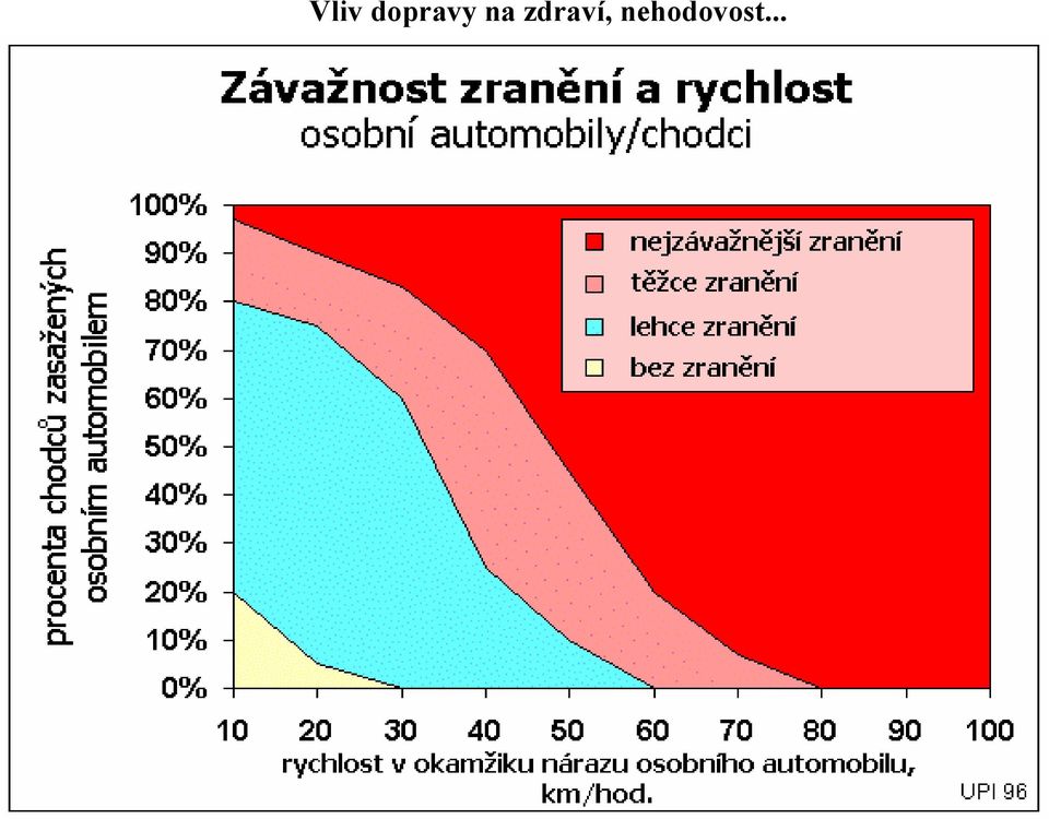 .. Graf závislosti