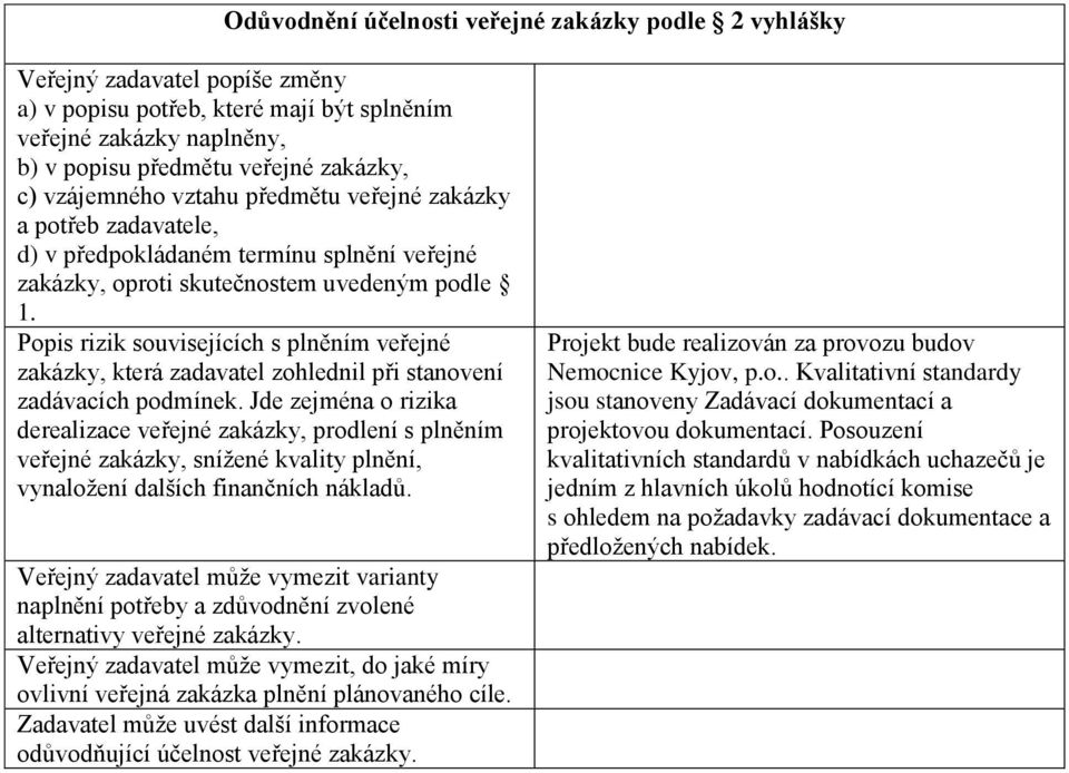 Popis rizik souvisejících s plněním veřejné zakázky, která zadavatel zohlednil při stanovení zadávacích podmínek.