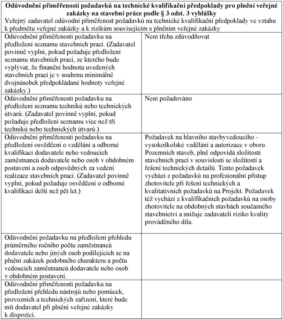 přiměřenosti požadavku na Není třeba zdůvodňovat předložení seznamu stavebních prací.