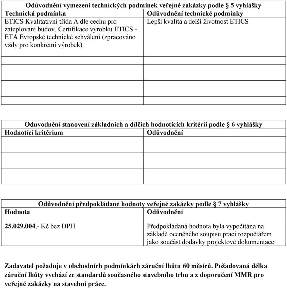 vyhlášky Hodnotící kritérium Odůvodnění Hodnota Odůvodnění předpokládané hodnoty veřejné zakázky podle 7 vyhlášky Odůvodnění 25.029.