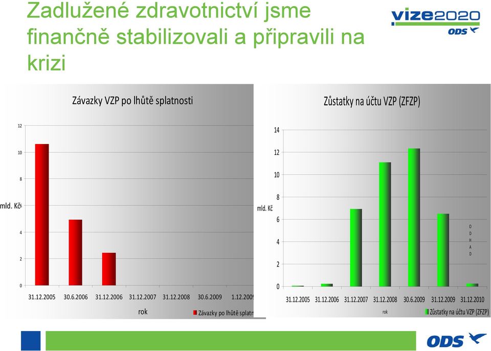 12.2005 30.6.2006 31.12.2006 31.12.2007 31.12.2008 30.6.2009 1.12.2009 0 31.12.2005 31.12.2006 31.12.2007 31.12.2008 30.6.2009 31.