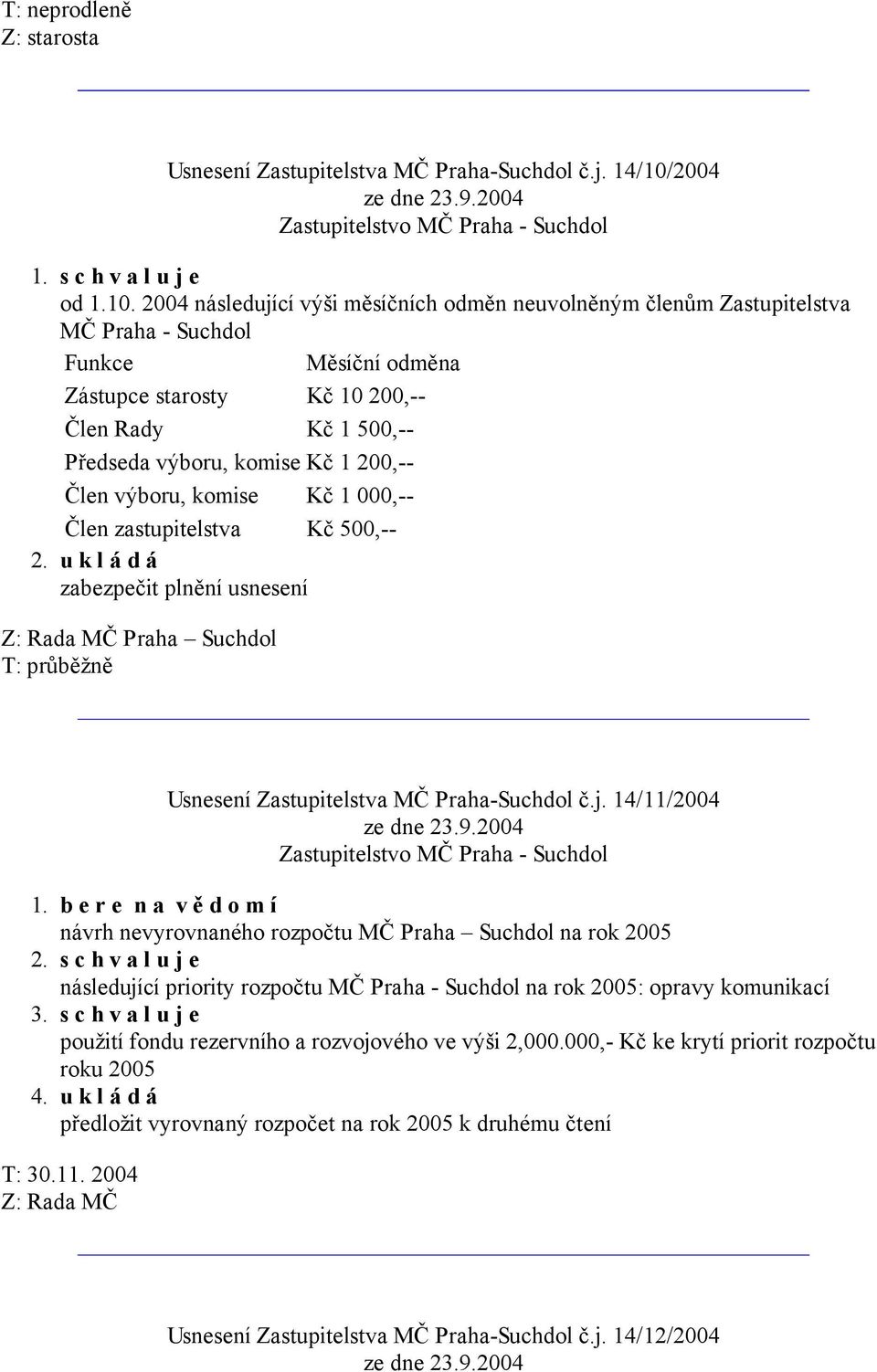 2004 následující výši měsíčních odměn neuvolněným členům Zastupitelstva MČ Praha - Suchdol Funkce Měsíční odměna Zástupce starosty Kč 10 200,-- Člen Rady Kč 1 500,-- Předseda výboru, komise Kč 1