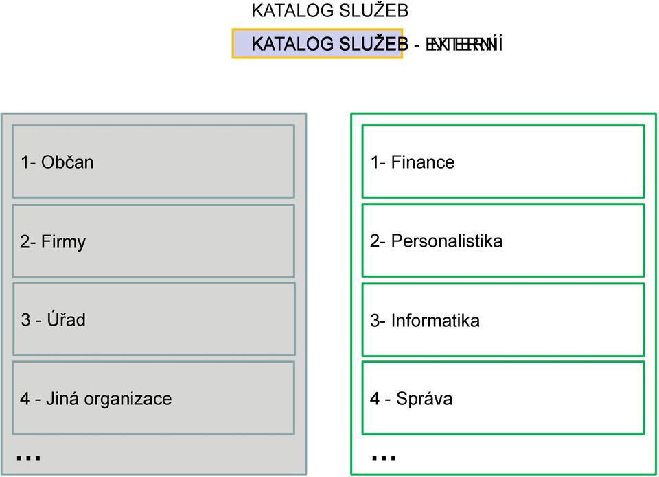 2- Firmy 2- Personalistika 3 - Úřad