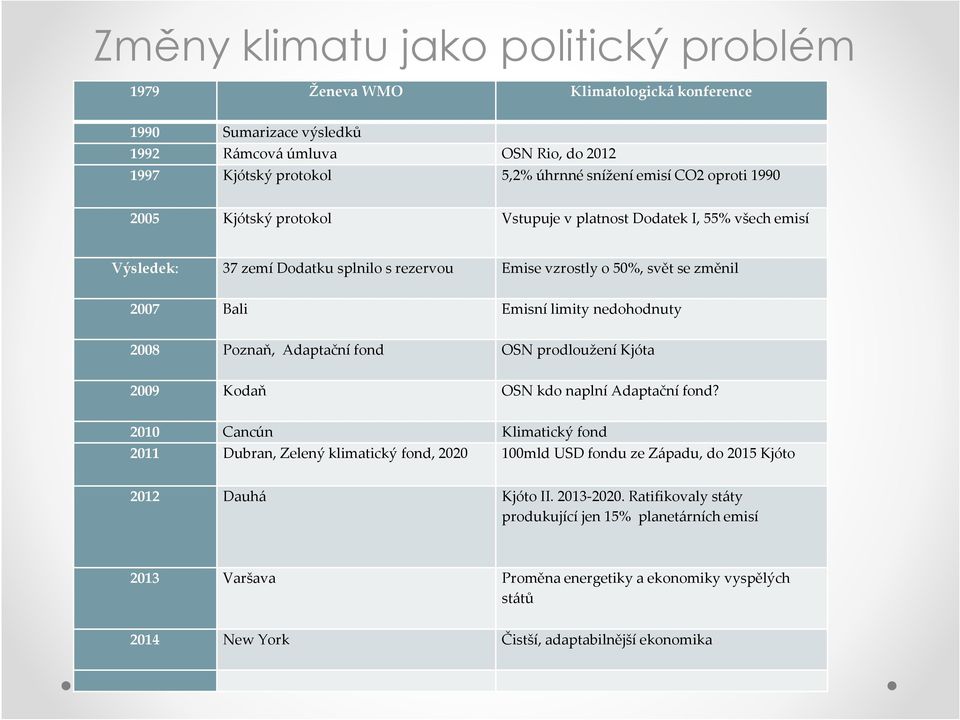 nedohodnuty 2008 Poznaň, Adaptační fond OSN prodloužení Kjóta 2009 Kodaň OSN kdo naplní Adaptační fond?