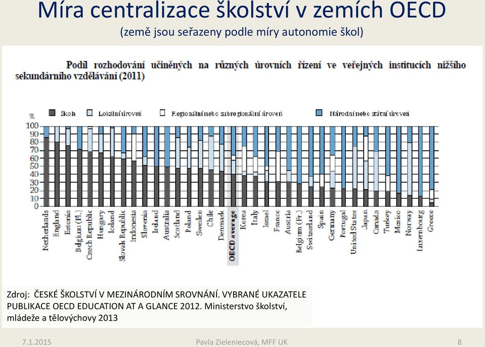 VYBRANÉ UKAZATELE PUBLIKACE OECD EDUCATION AT A GLANCE 2012.