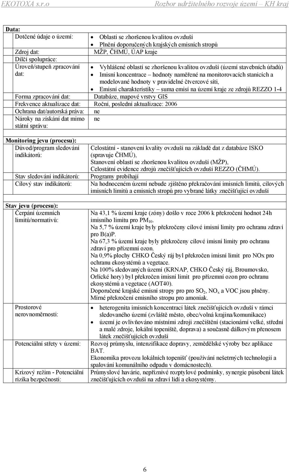 charakteristiky suma emisí na území kraje ze zdrojů REZZO 1-4 Databáze, mapové vrstvy GIS Forma zpracování dat: Frekvence aktualizace dat: Roční, poslední aktualizace: 2006 Ochrana dat/autorská