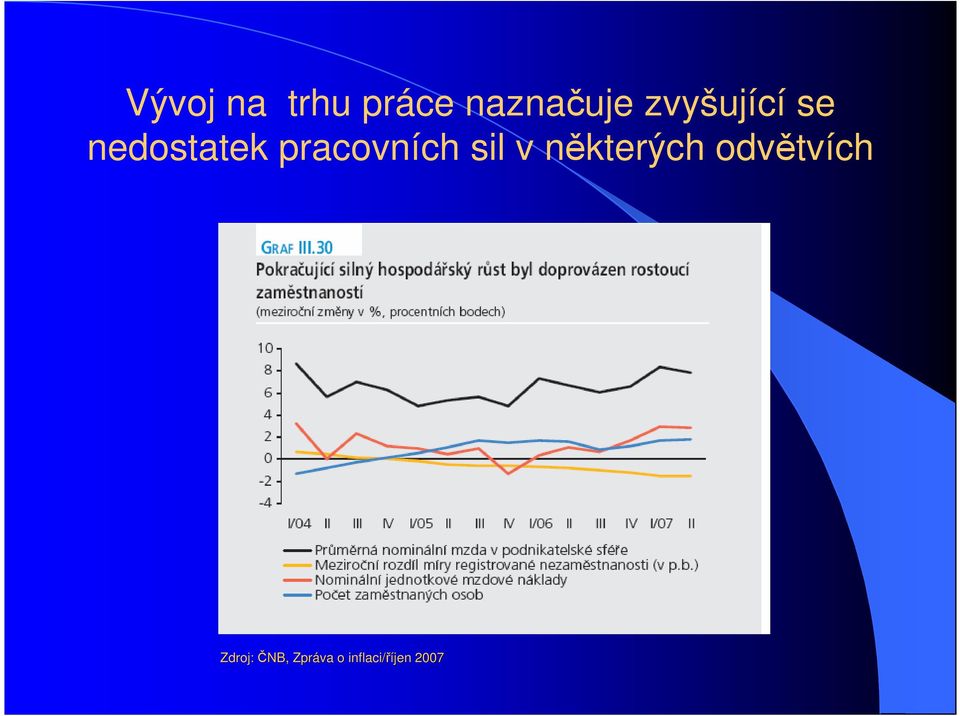 nedostatek pracovních