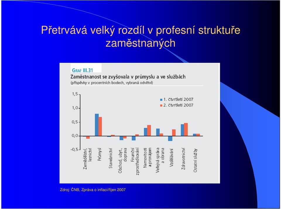 v profesní