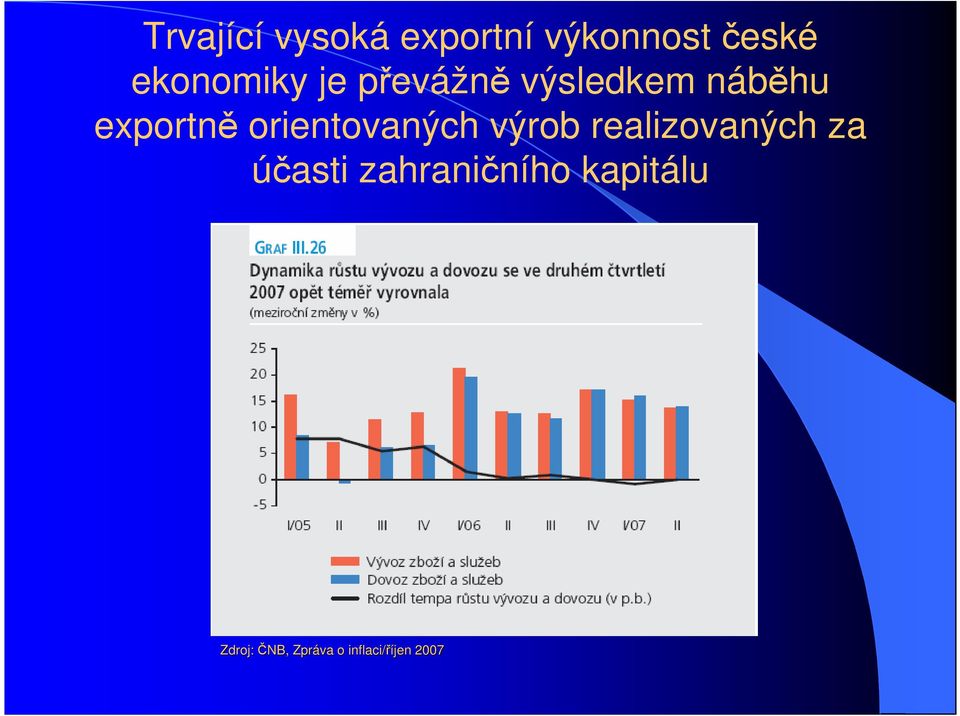 náběhu exportně orientovaných výrob