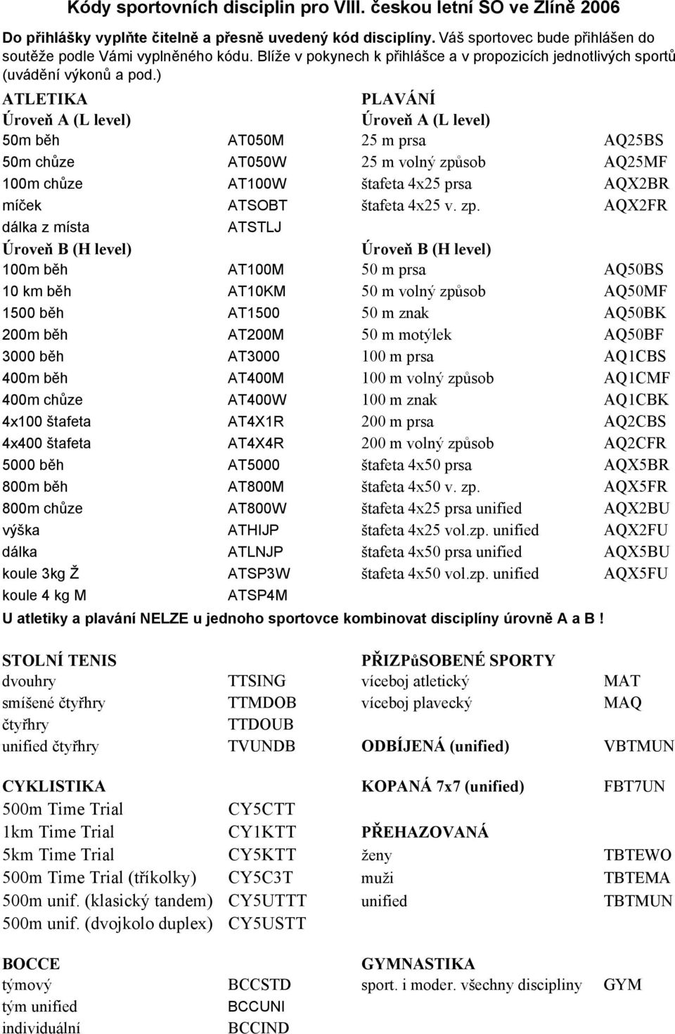 ) ATLETIKA PLAVÁNÍ Úroveň A (L level) Úroveň A (L level) 50m běh AT050M 25 m prsa AQ25BS 50m chůze AT050W 25 m volný způsob AQ25MF 100m chůze AT100W štafeta 4x25 prsa AQX2BR míček ATSOBT štafeta 4x25