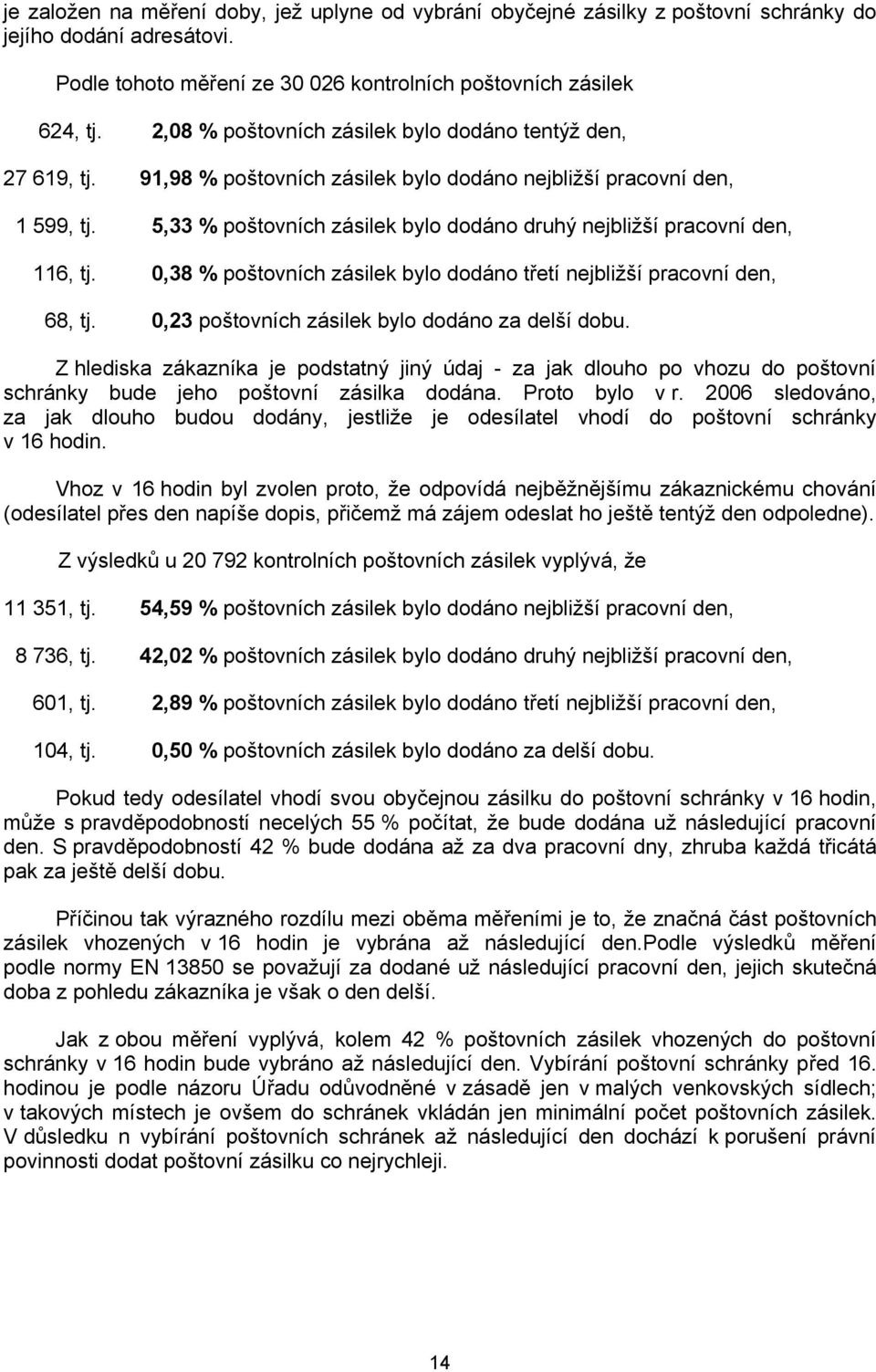 5,33 % poštovních zásilek bylo dodáno druhý nejbližší pracovní den, 116, tj. 0,38 % poštovních zásilek bylo dodáno třetí nejbližší pracovní den, 68, tj.