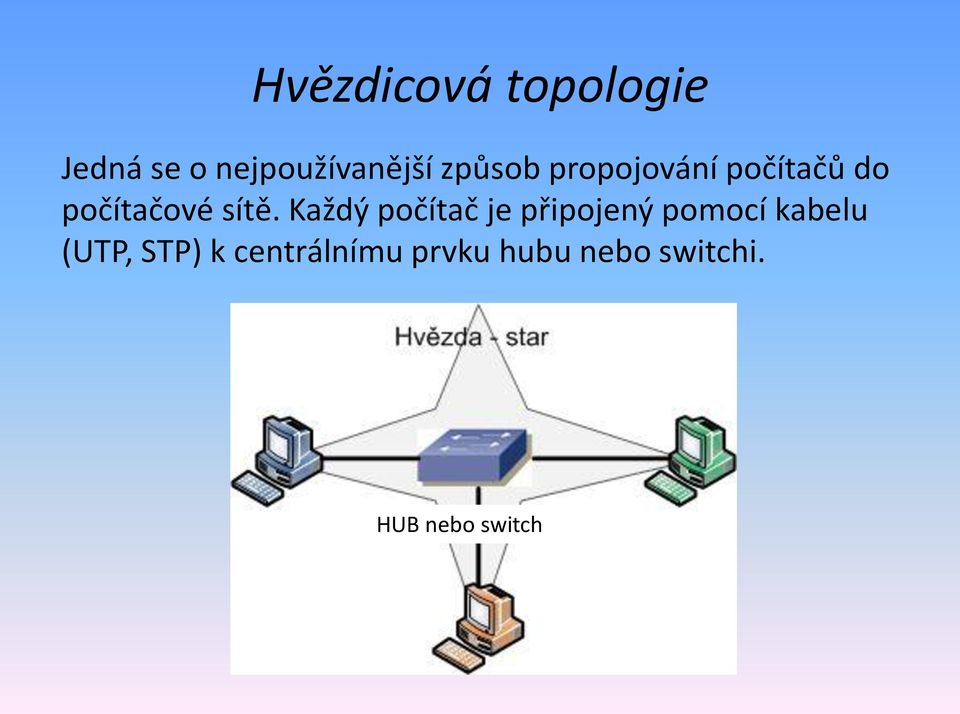 Každý počítač je připojený pomocí kabelu (UTP,