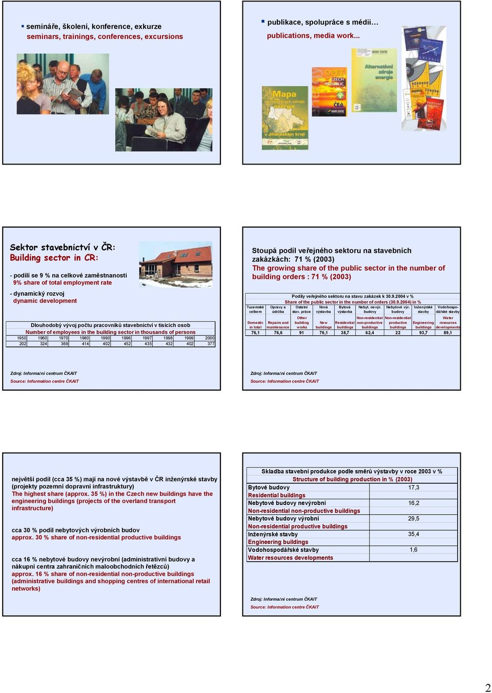 stavebnictví v tisících osob Number of employees in the building sector in thousands of persons 1950 1960 1970 1980 1990 1996 1997 1998 1999 2000 202 324 369 414 402 452 435 432 402 377 Stoupá podíl