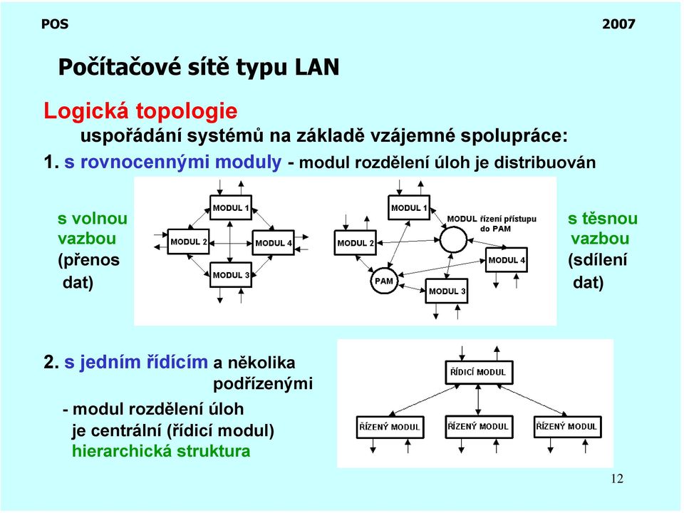 s rovnocennými moduly - modul rozdělení úloh je distribuován s volnou vazbou