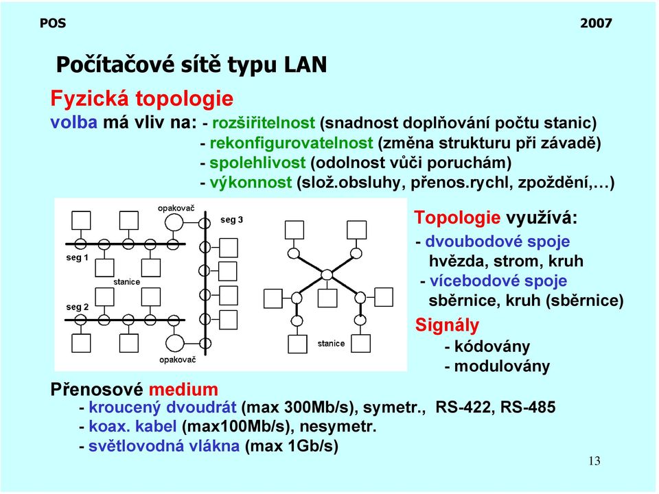 rychl, zpoždění, ) Topologie využívá: - dvoubodové spoje hvězda, strom, kruh - vícebodové spoje sběrnice, kruh (sběrnice) Signály -