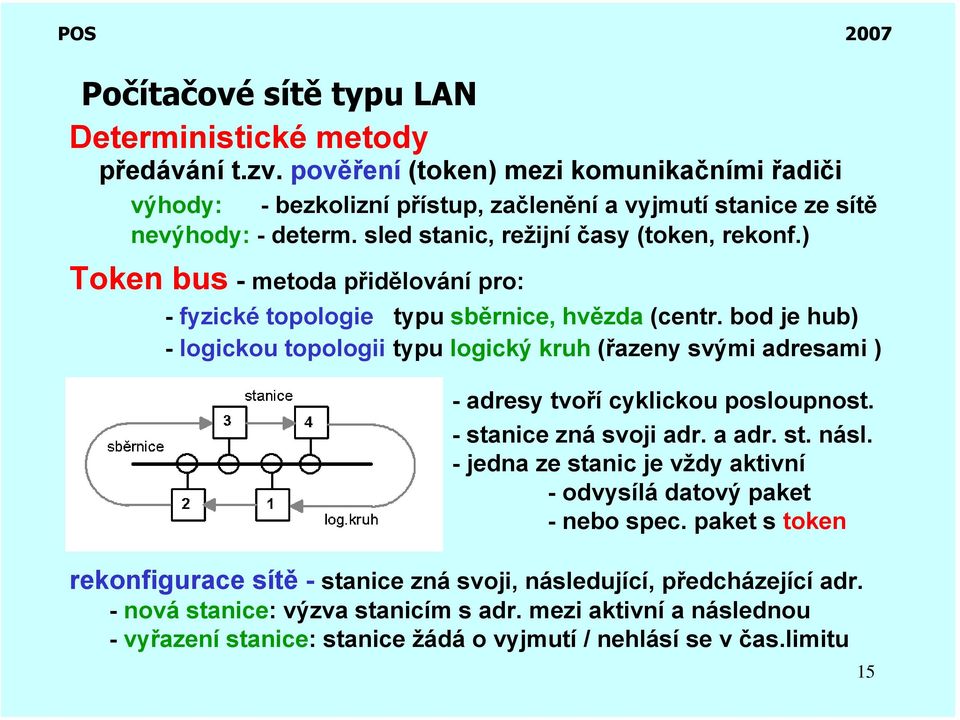 bod je hub) - logickou topologii typu logický kruh (řazeny svými adresami ) - adresy tvoří cyklickou posloupnost. - stanice zná svoji adr. a adr. st. násl.