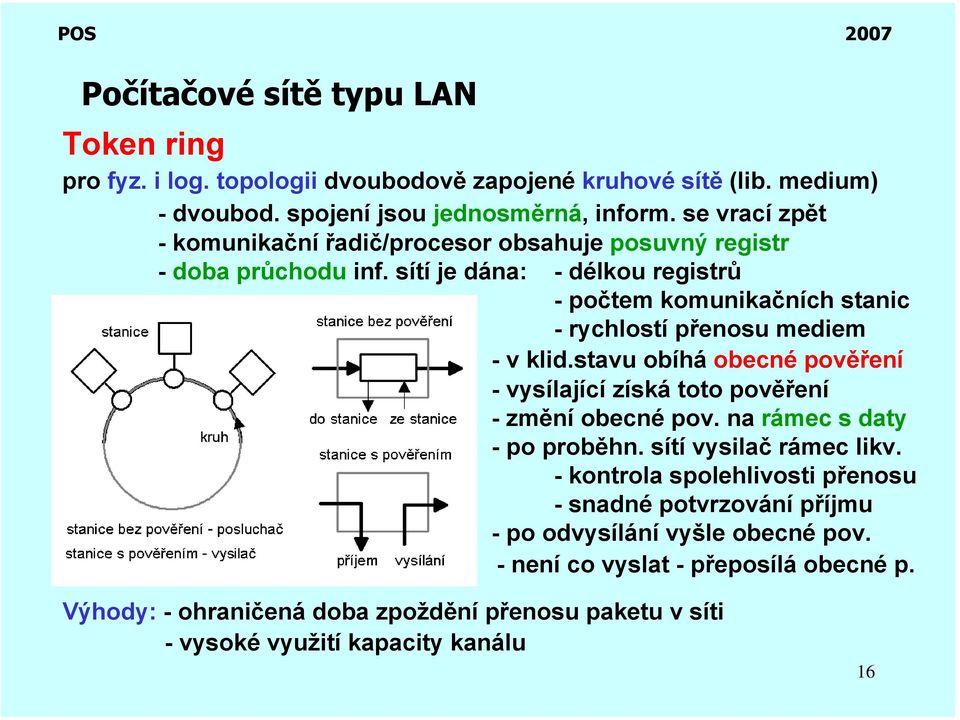 sítí je dána: - délkou registrů -počtem komunikačních stanic - rychlostí přenosu mediem - v klid.stavu obíhá obecné pověření - vysílající získá toto pověření -změní obecné pov.