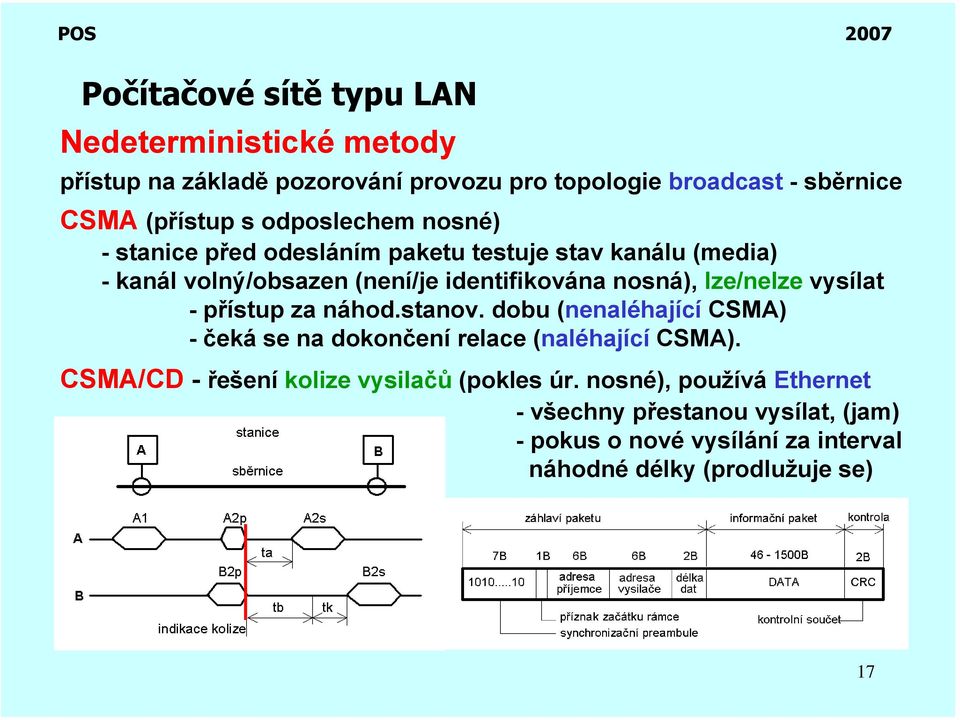 lze/nelze vysílat - přístup za náhod.stanov. dobu (nenaléhající CSMA) - čeká se na dokončení relace (naléhající CSMA).