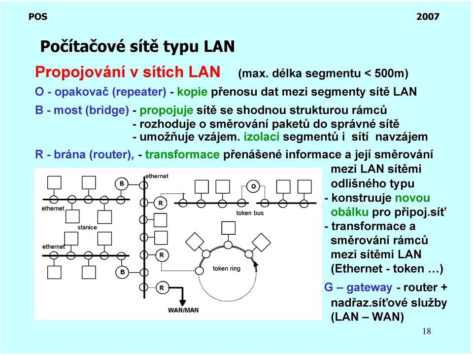 strukturou rámců - rozhoduje o směrování paketů do správné sítě -umožňuje vzájem.