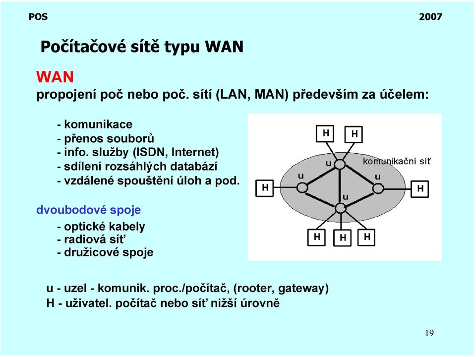 služby (ISDN, Internet) - sdílení rozsáhlých databází - vzdálené spouštění úloh a pod.