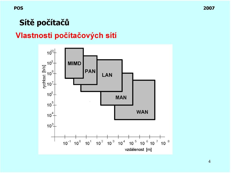 počítačových