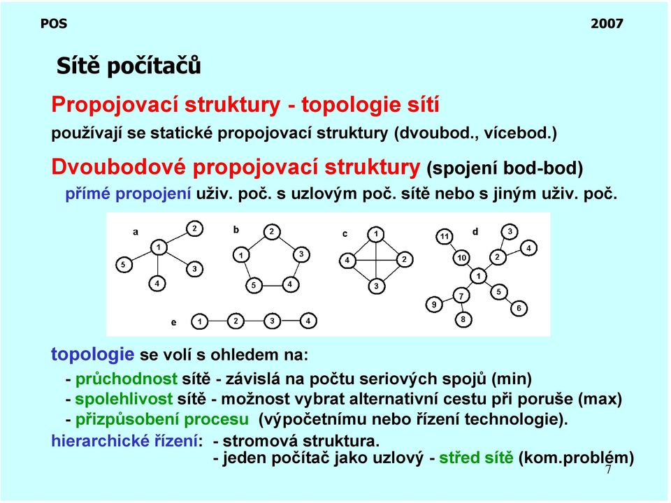 s uzlovým poč.