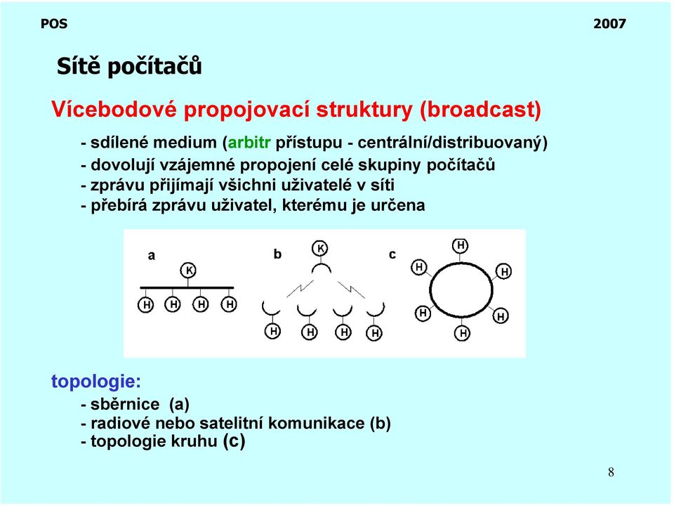 počítačů - zprávu přijímají všichni uživatelé v síti -přebírá zprávu uživatel, kterému