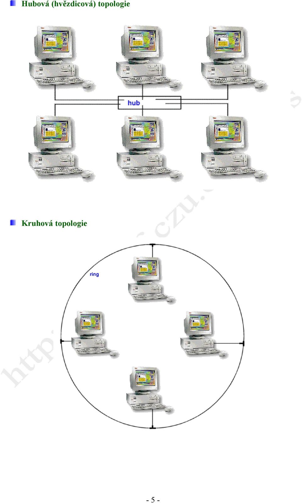 topologie