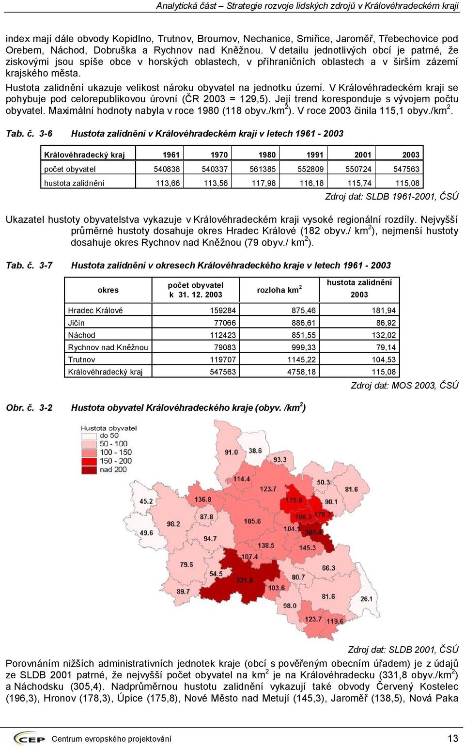 Hustota zalidnění ukazuje velikost nároku obyvatel na jednotku území. V Královéhradeckém kraji se pohybuje pod celorepublikovou úrovní (ČR 2003 = 129,5).