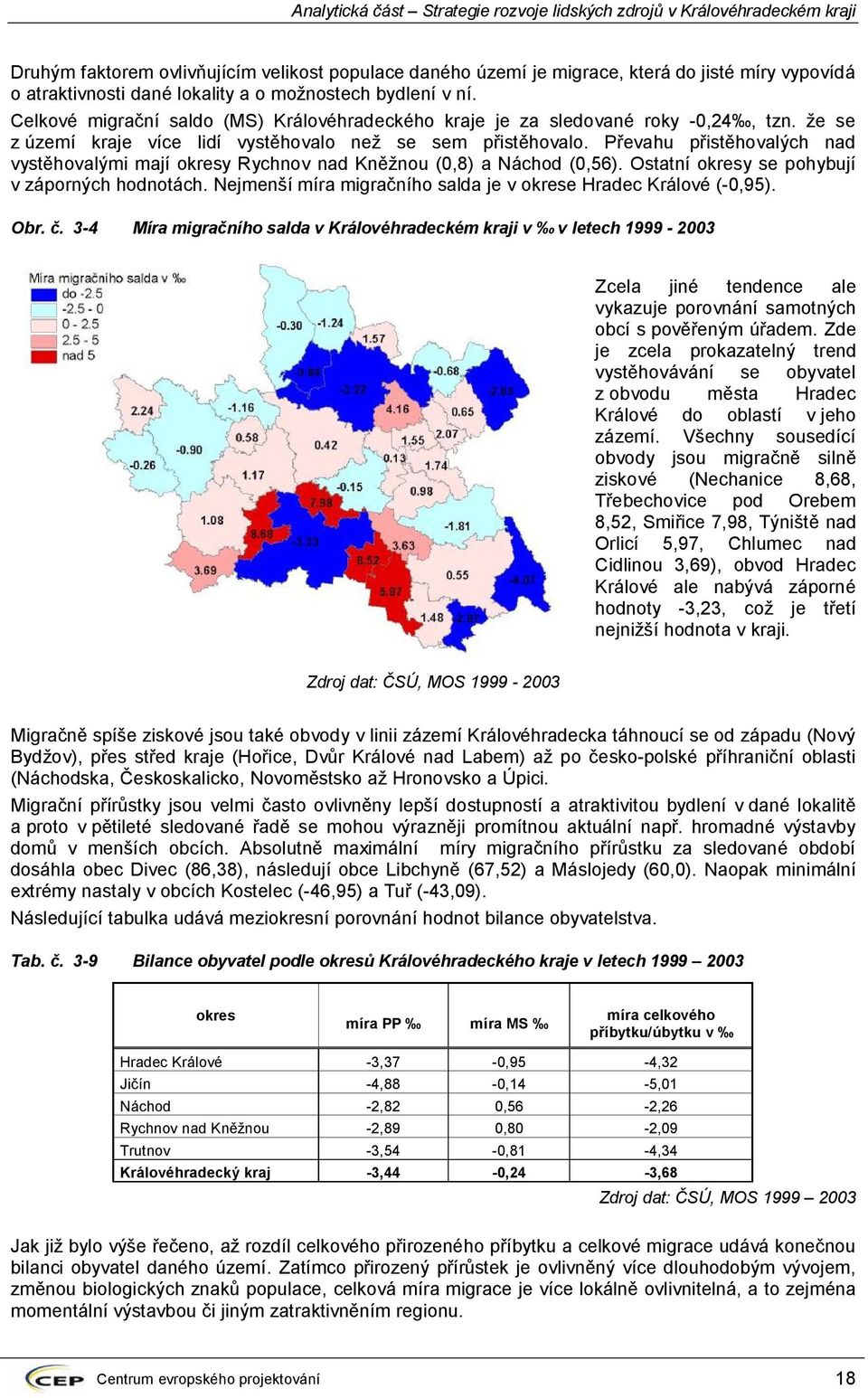 Převahu přistěhovalých nad vystěhovalými mají okresy Rychnov nad Kněžnou (0,8) a Náchod (0,56). Ostatní okresy se pohybují v záporných hodnotách.
