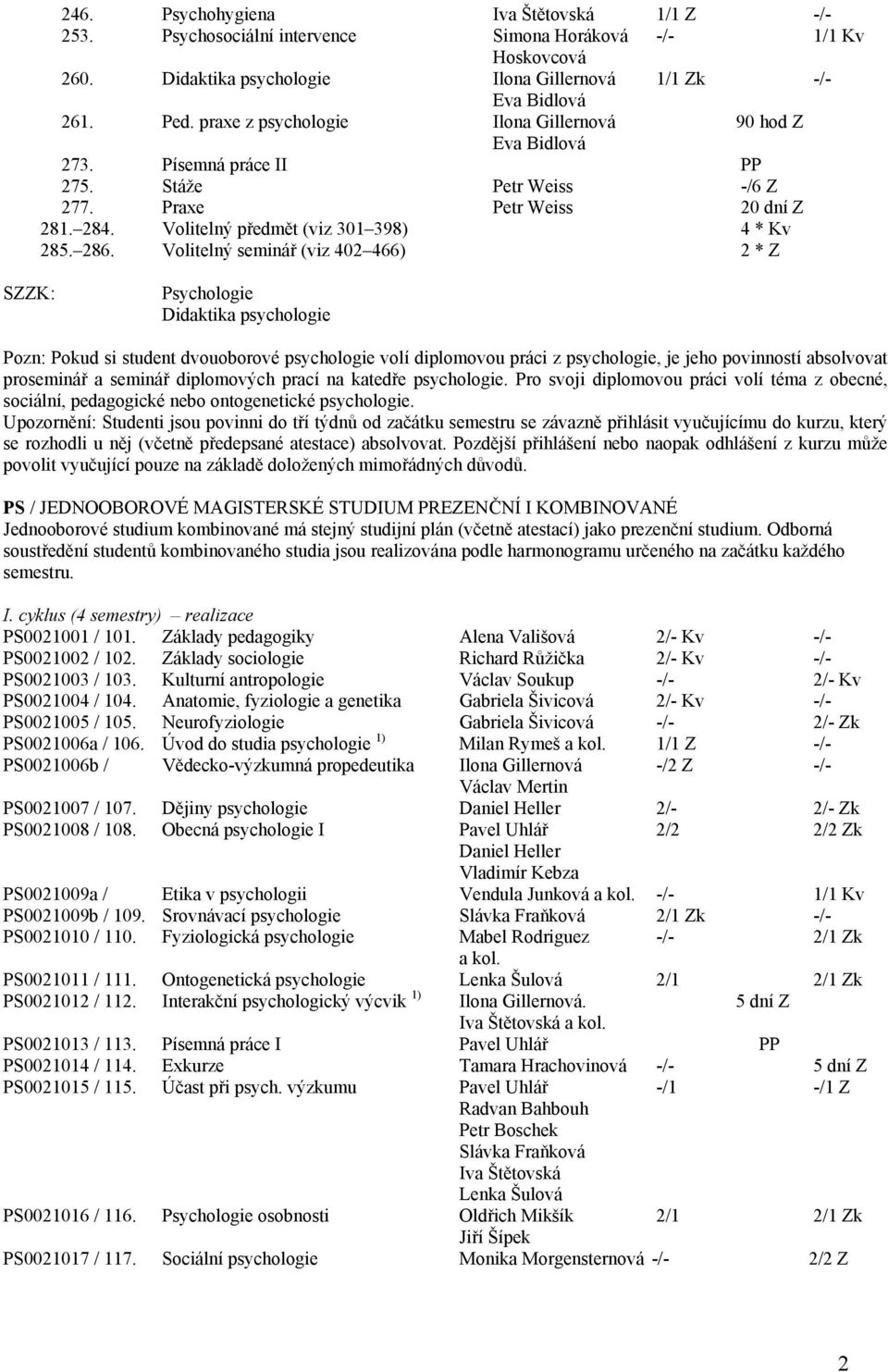 Volitelný seminář (viz 402 466) 2 * Z SZZK: Psychologie Didaktika psychologie Pozn: Pokud si student dvouoborové psychologie volí diplomovou práci z psychologie, je jeho povinností absolvovat