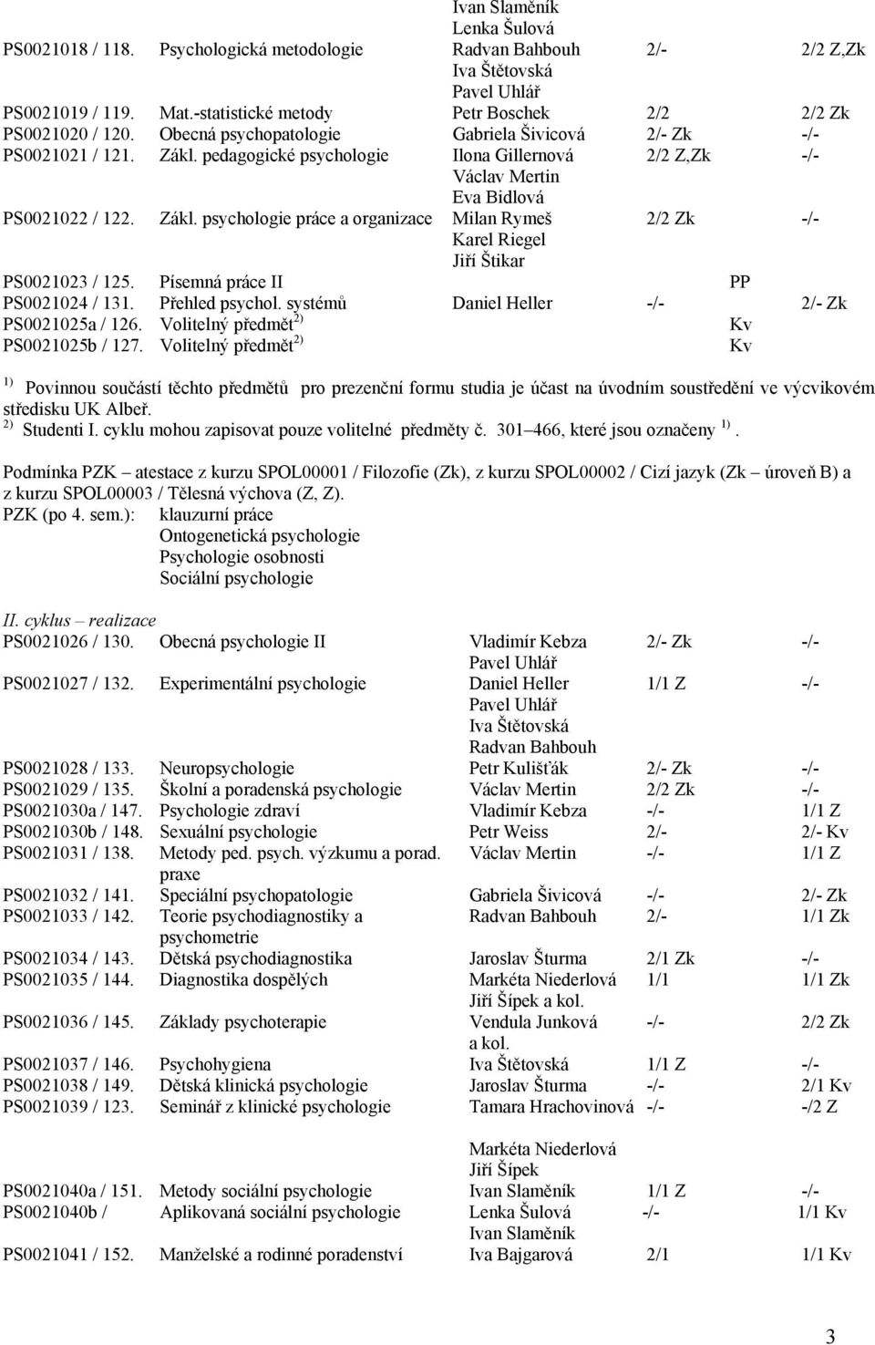 Písemná práce II PP PS0021024 / 131. Přehled psychol. systémů Daniel Heller -/- 2/- Zk PS0021025a / 126. Volitelný předmět 2) Kv PS0021025b / 127.