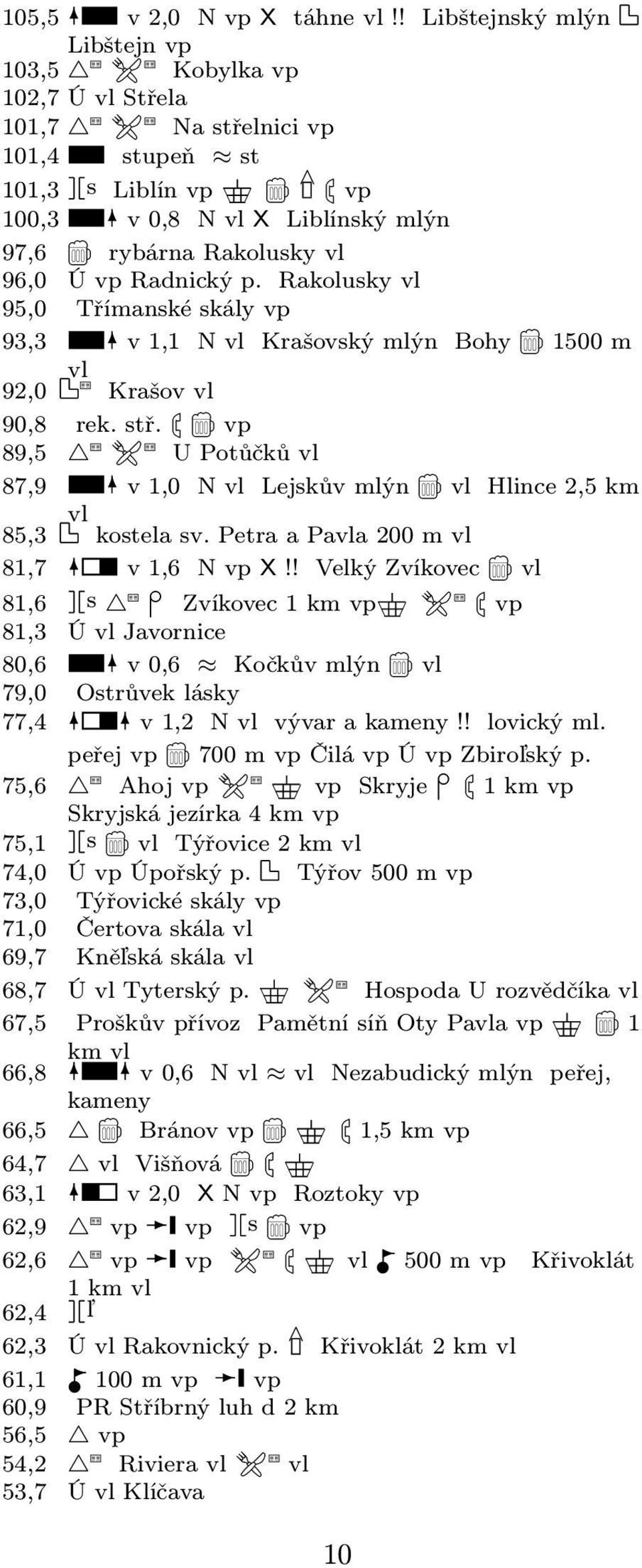 vp Radnický p. Rakolusky vl 95,0 Třímanské skály vp 93,3 v 1,1 N vl Krašovský mlýn Bohy 1500 m vl 92,0 Krašov vl 90,8 rek. stř.