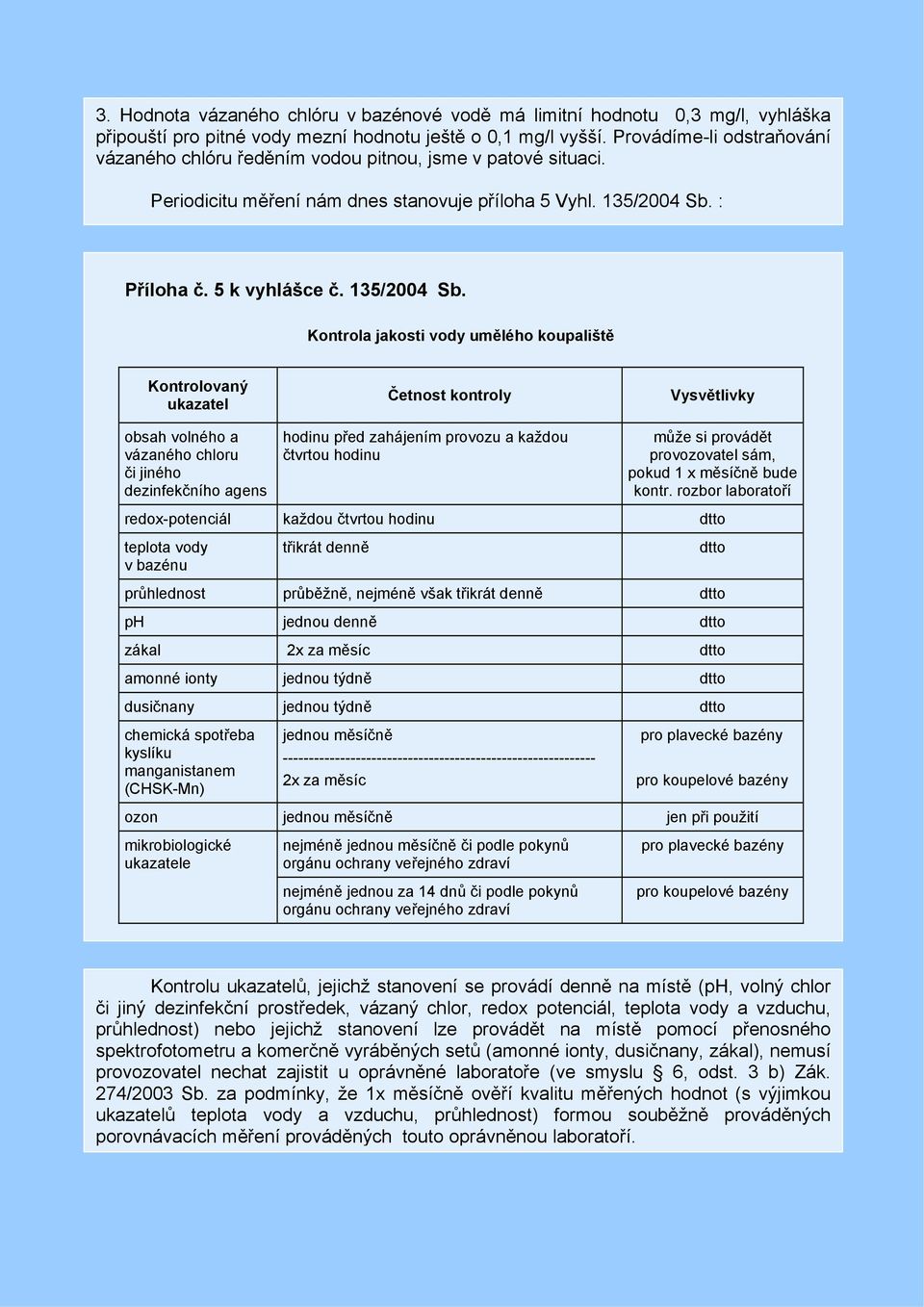 : Příloha č. 5 k vyhlášce č. 135/2004 Sb.