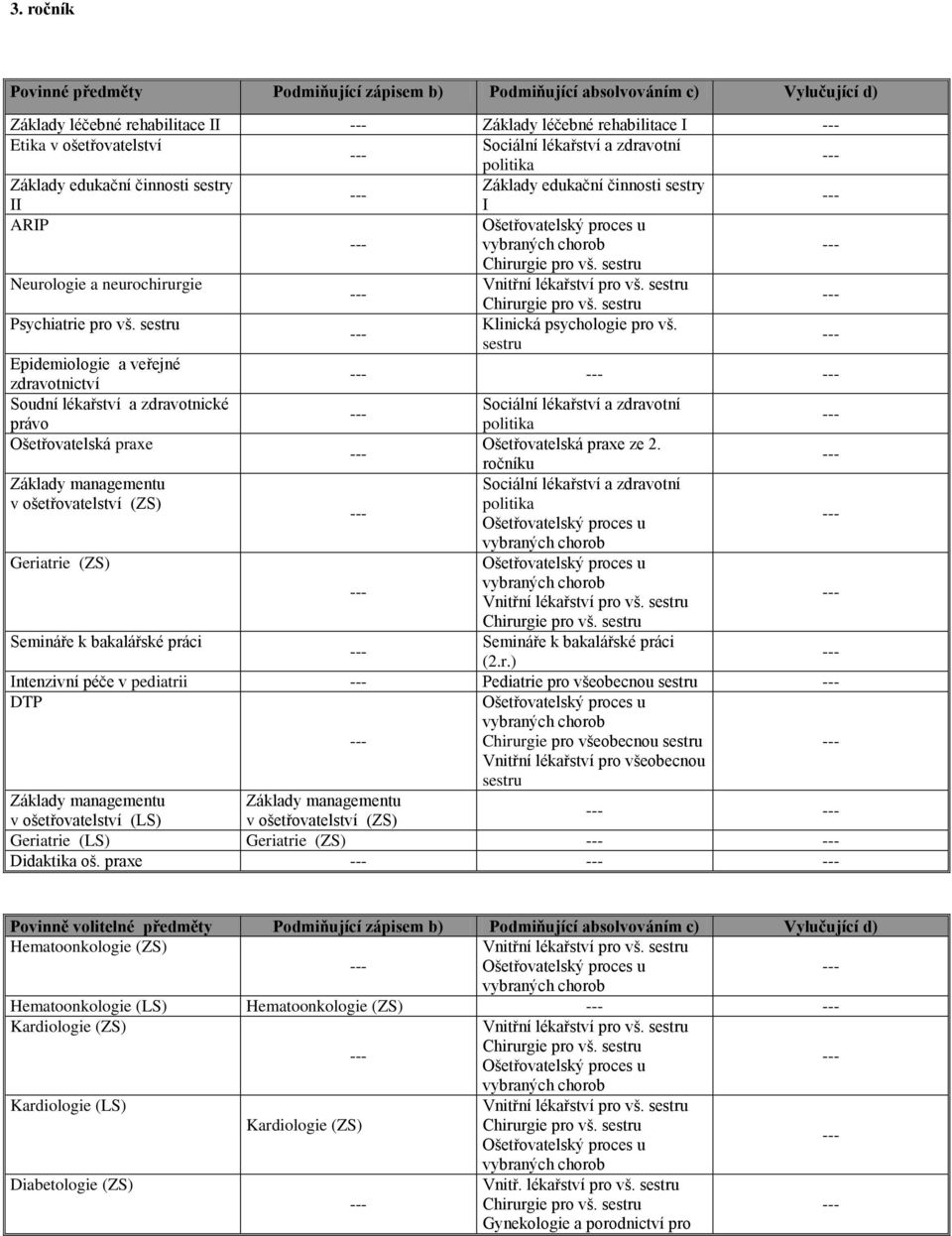 sestru Epidemiologie a veřejné zdravotnictví Soudní lékařství a zdravotnické právo ze 2.