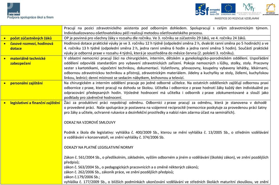 časové rozmezí, hodinová dotace materiálně technické zabezpečení Hodinová dotace praktické výuky je ve 3. ročníku 12 h týdně (odpolední směna 2 h, dvakrát ranní směna po 5 hodinách) a ve 4.